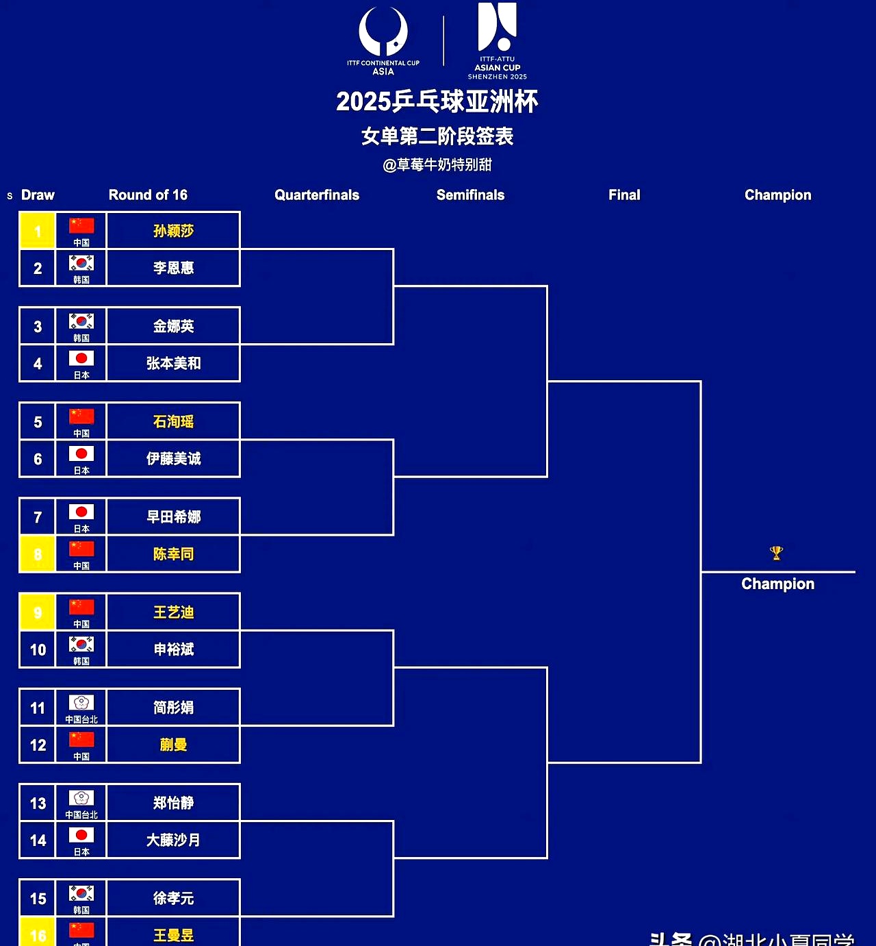 亚洲顶级球员入选全明星阵容 亚洲顶级球员入选全明星阵容